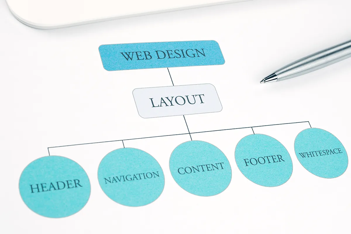 sitemap webu