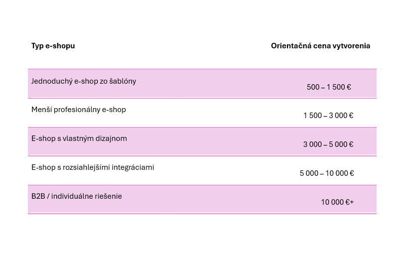 kolko stoji e-shop, cena e-shopu
