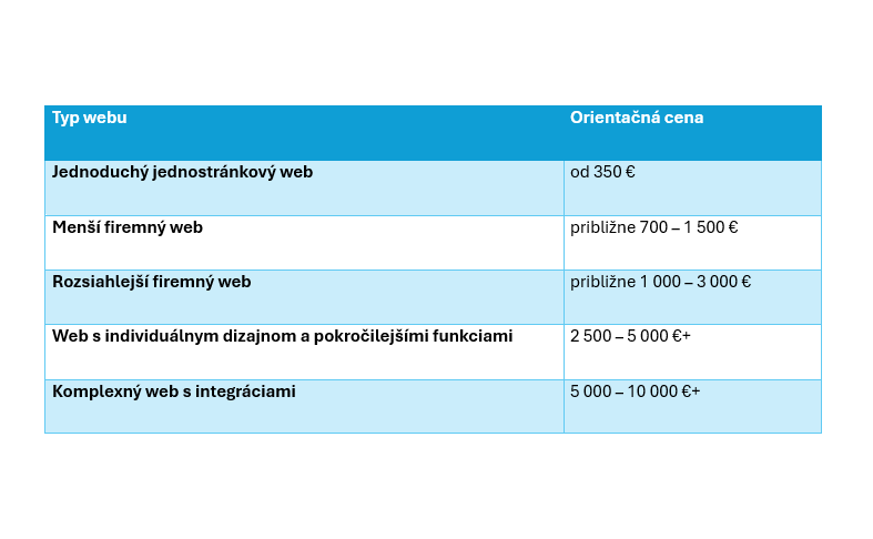 koľko stojí webová stránka, koľko stojí web